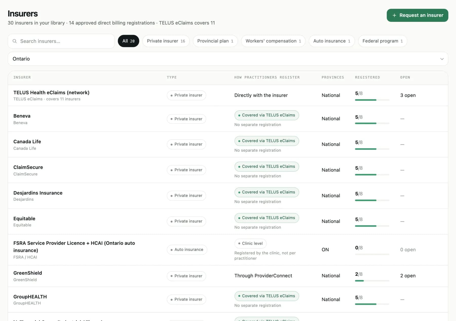 Healti's insurer library for an Ontario clinic: TELUS eClaims and the insurers it covers, GreenShield, FSRA and HCAI auto insurance, with how many practitioners are registered with each.